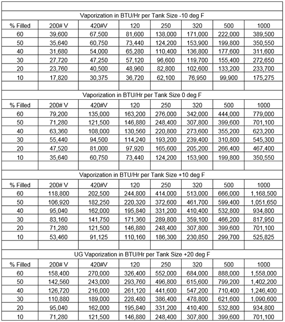 Tank Sizing Chart